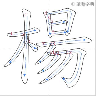 楊筆畫數 栀子